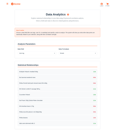 Purchase analytics